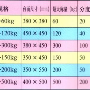 TCS系列電子臺(tái)秤